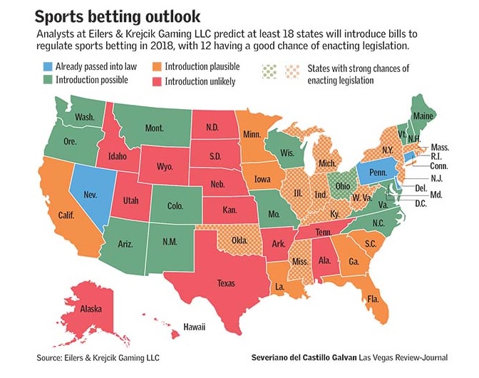 where is betting legal in the us